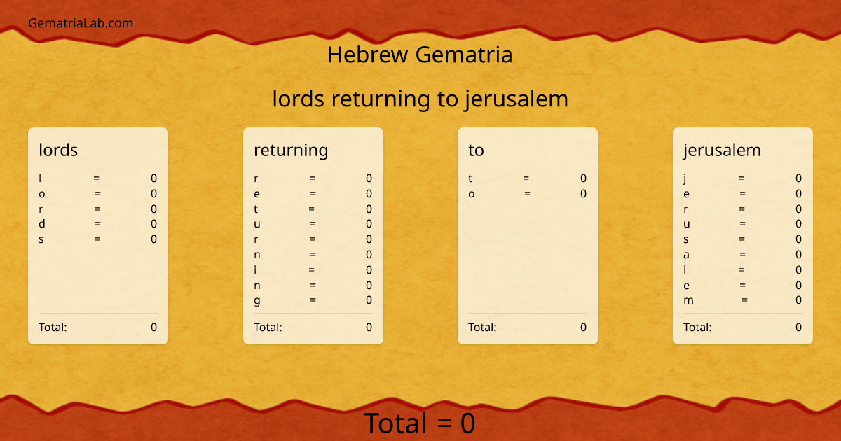 lords returning to jerusalem in hebrew Gematria
